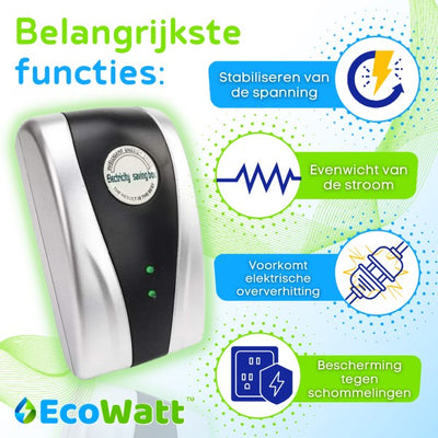 EcoWatt™