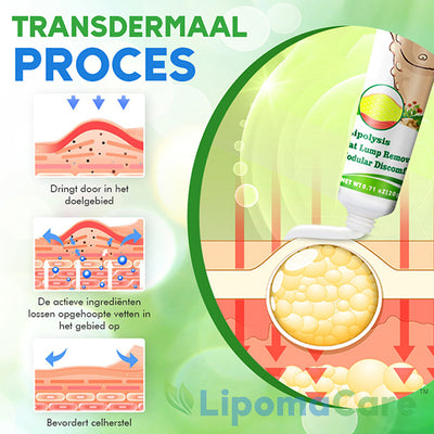 LipomaCare™ Vetbultjes Verwijderende Crème