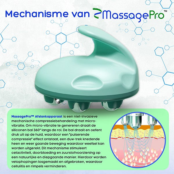 MassagePro™ Afslankapparaat