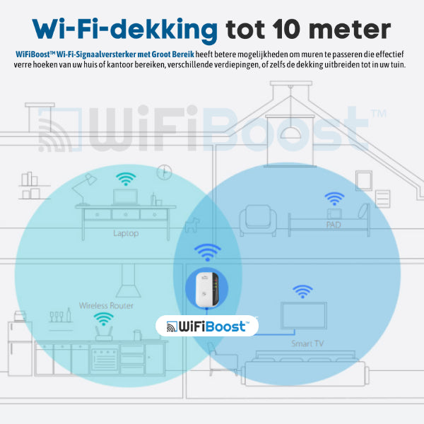 WiFiBoost™ Wi-Fi-Signaalversterker met Groot Bereik